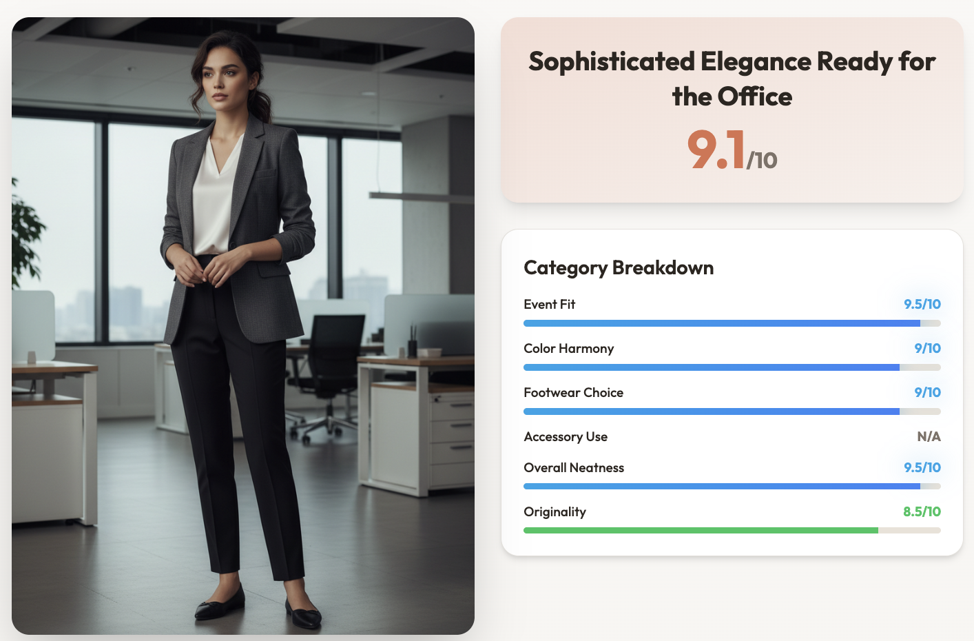Outfit rating dashboard